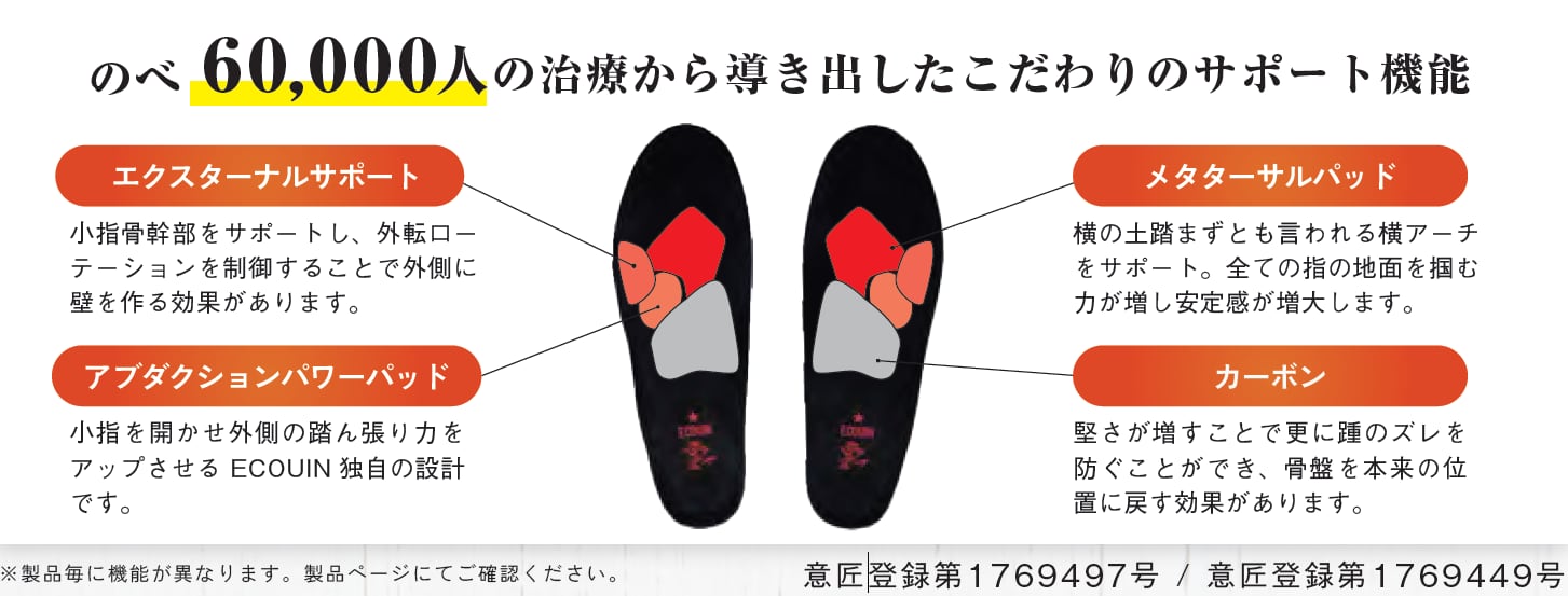 ECOUINエコウイン カンケルα(ハーフタイプ)アブダクションパワーパッド