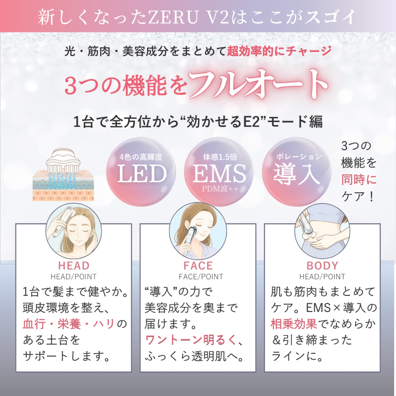 【1週間前後でお届け】ゼルV2スタートセット