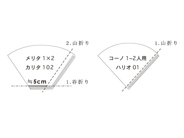 ［TORCH]マウンテンドリッパー白／黒(1〜2人用）