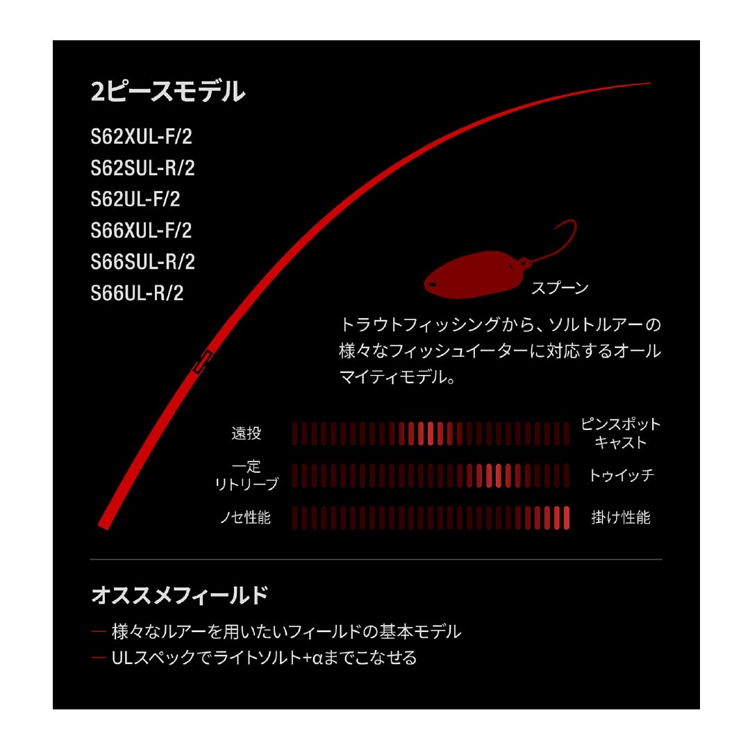 シマノ 24 ワールドシャウラ テクニカルエディション S64SUL-R/3