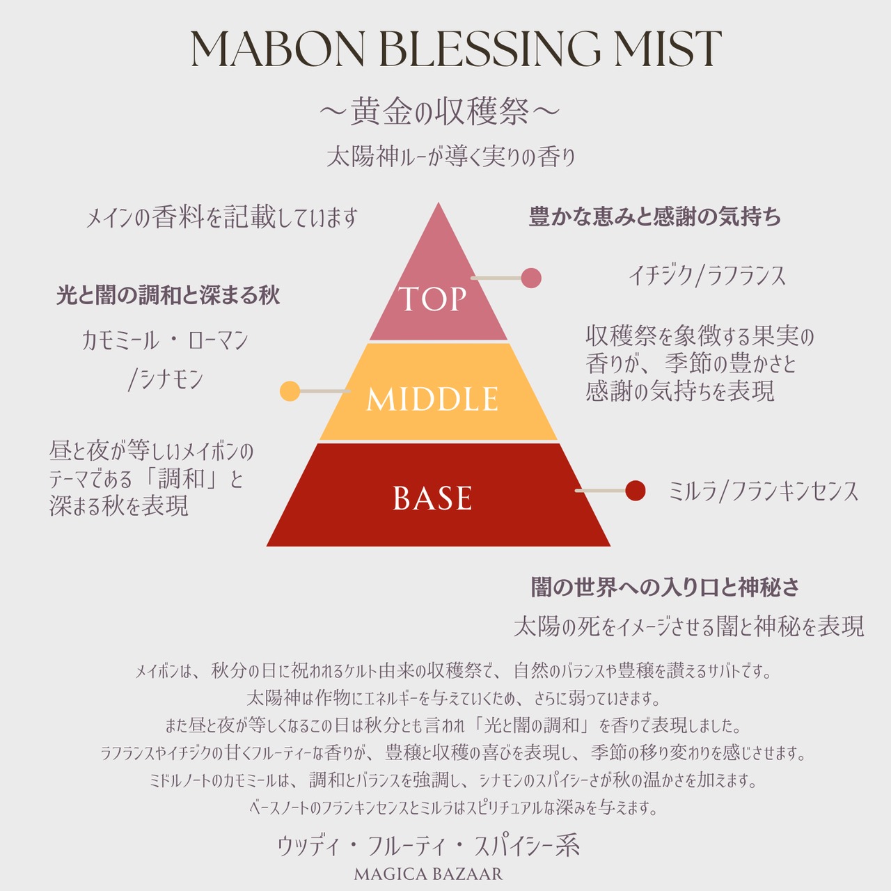 10/12まで✬国内便【Wheel of the year Blessing  Mist】Mabon　マボン神の黄昏 ～光と闇の内なる調和の香り～