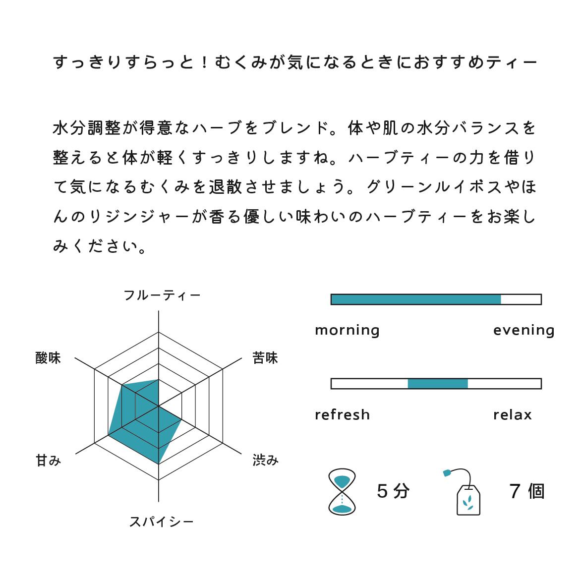 すっきりすらっと！むくみが気になるときにおすすめティー