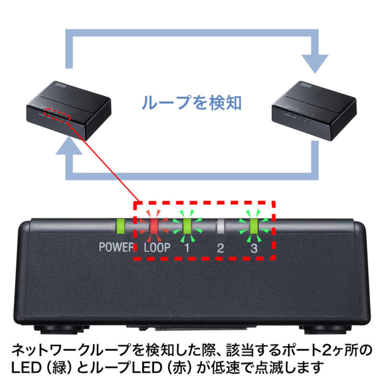 サンワサプライ ギガビット対応 スイッチングハブ (3ポート・マグネット付き) LAN-GIGAP301BK