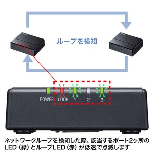 サンワサプライ ギガビット対応 スイッチングハブ (3ポート・マグネット付き) LAN-GIGAP301BK