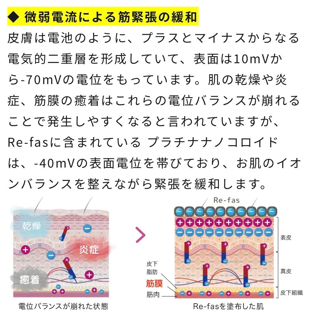 3本SETでお得！Re-fas 炭酸スパークリングジェル 100g 3本 | Pay ID