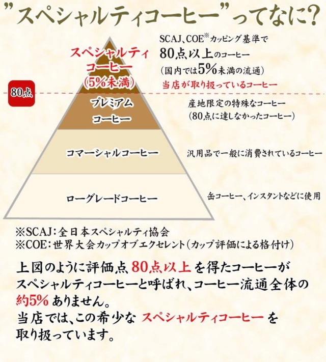 エチオピア(500g) 10%OFF