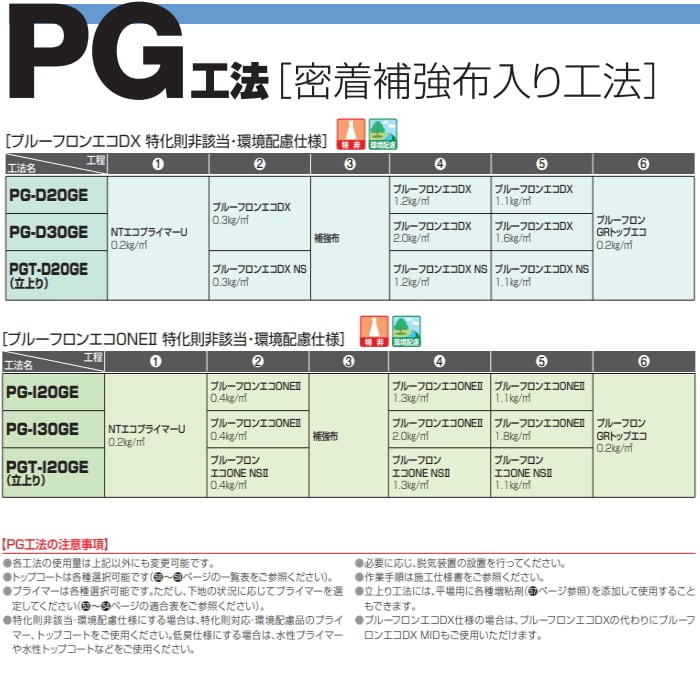 プルーフロンバリューDX NS 立ち上がり用 ペール缶 20kgセット 日本