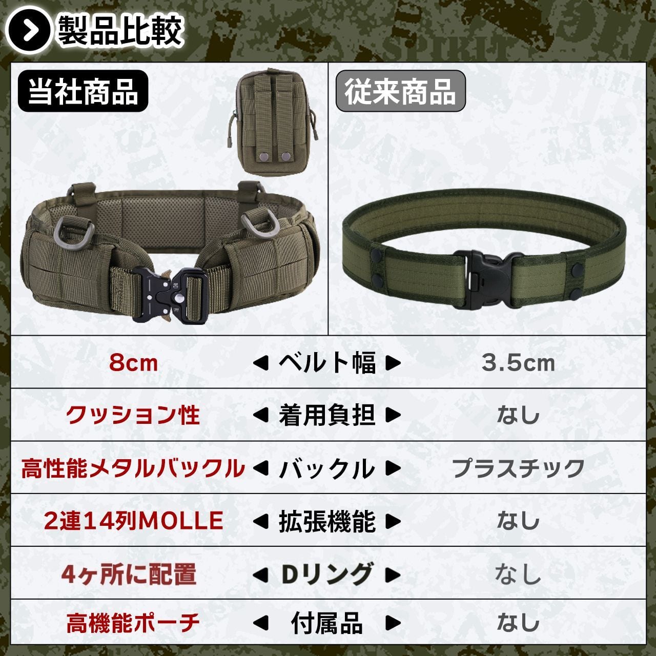 J-HARK タクティカルベルト モールシステム サバゲーベルト MOLLE