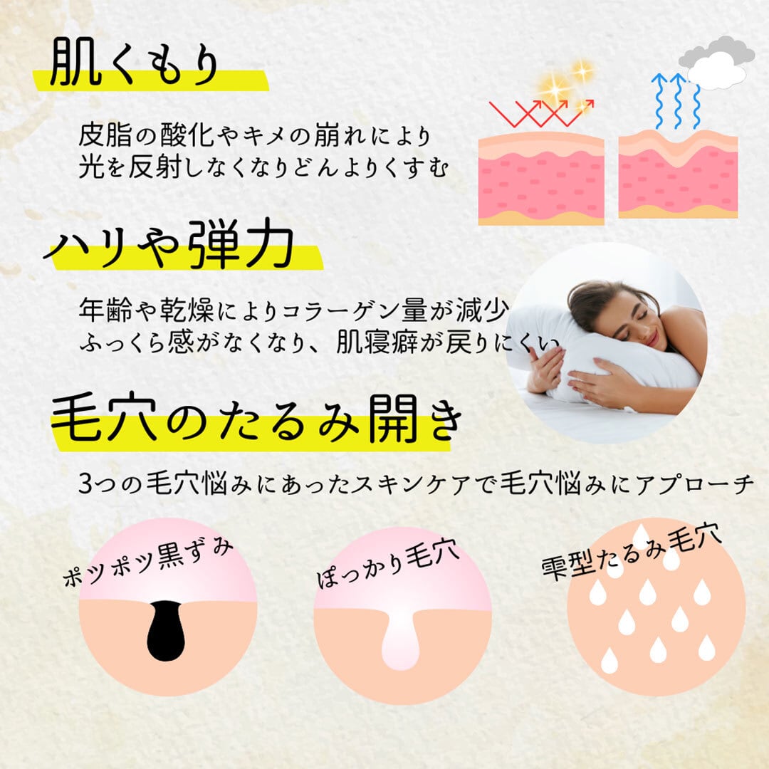 高保湿トライアルセット フォアーネ 化粧水＋クリーム 3日間お試し