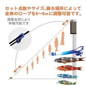 京錦にわデコセット　１.５M７点セット（徳永鯉のぼり）