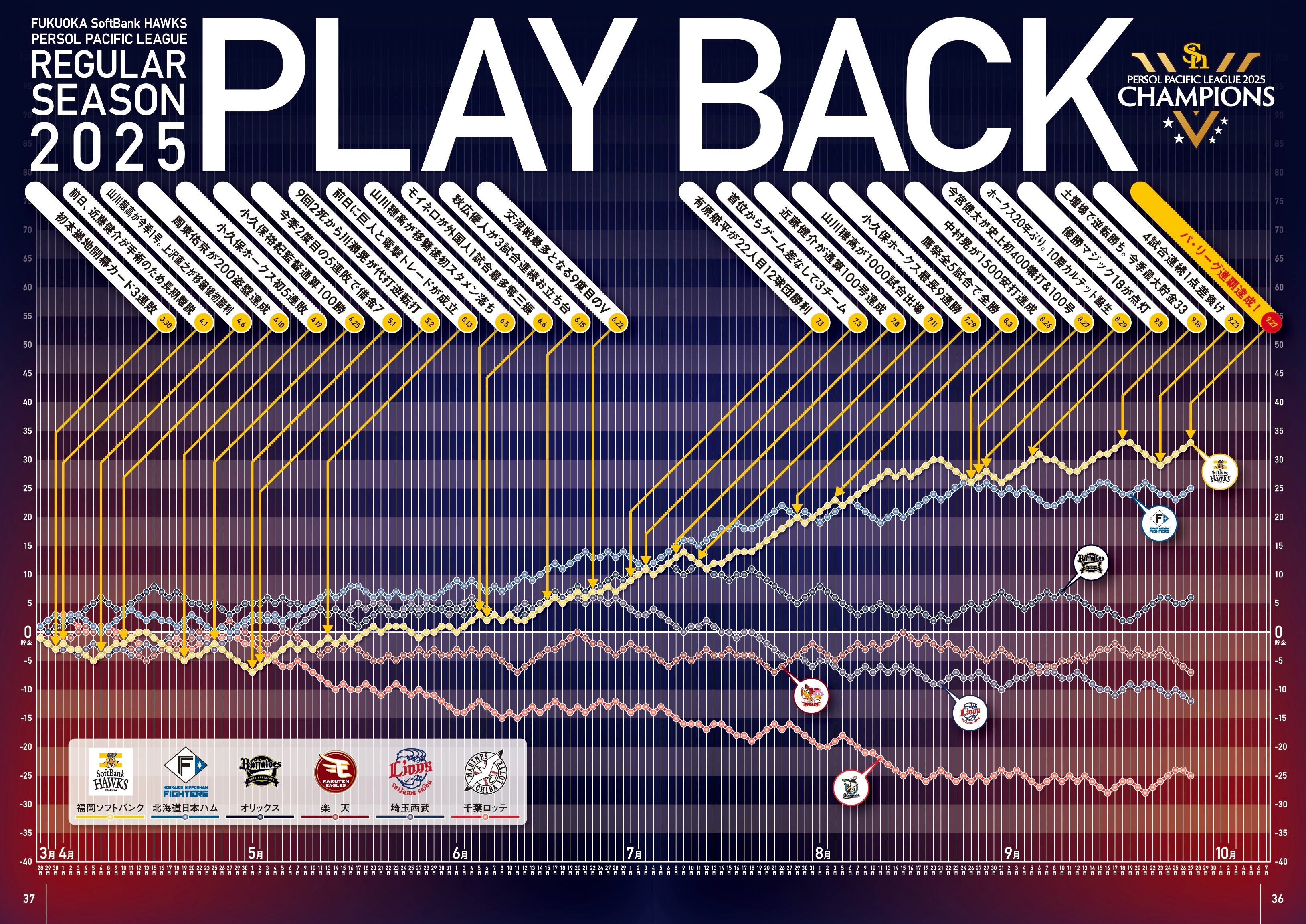 特典付き100部限定】福岡ソフトバンクホークス2025パーソル パ