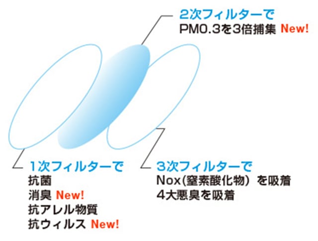 在庫のみ　旧仕様「エリアスーパーフィルター」台紙無し　3枚入り