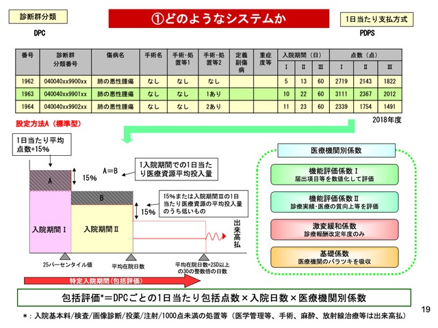 がんの保険診療