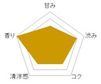 静岡茶プチ⑤ほんやま 　20ｇリーフ