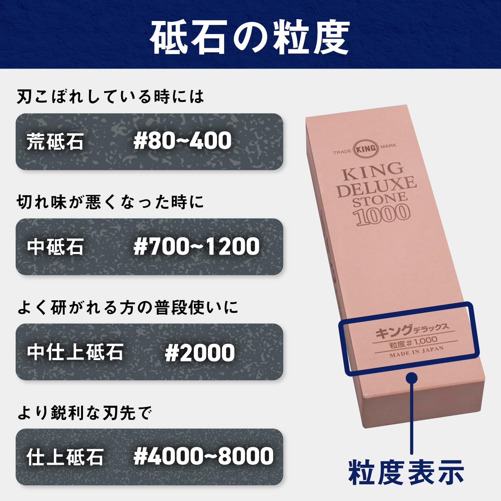 キング砥石 キング 仕上砥 F-3 185X62X15 粒度:#4000 最終仕上用 | PAY ID