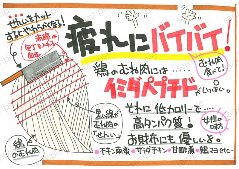 鶏のむね肉・イミダペプチド