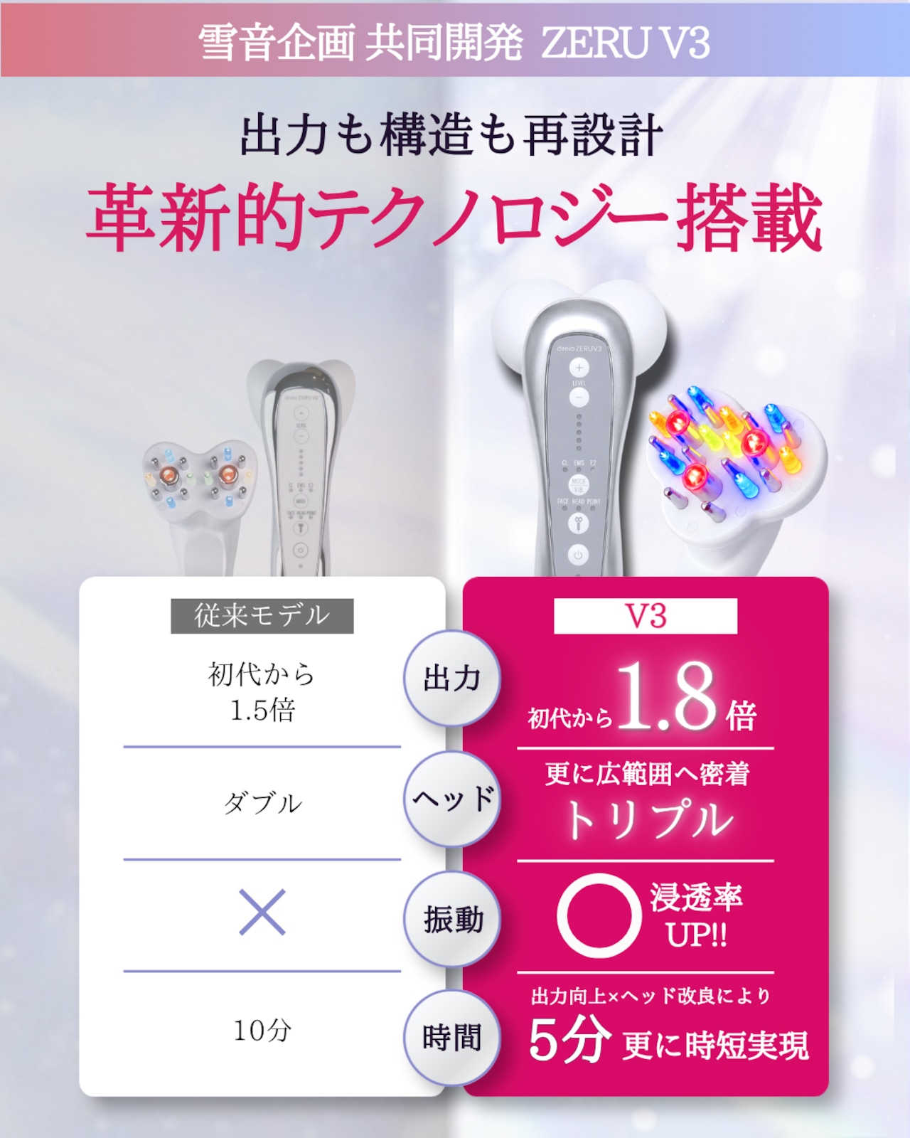【1週間前後でお届け】美しさを引き上げる第一歩 ZERU V3 スタートセット