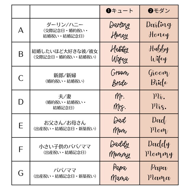 【ペアマグカップ】7種の呼び名から選ぶ LOVERS MUG ｜ウェディング・結婚式・結婚祝い・婚約祝い・結婚記念日・出産祝い