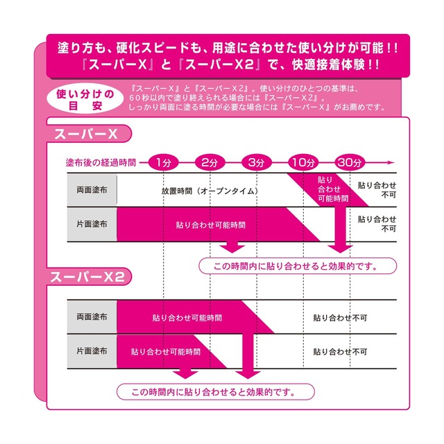 セメダイン(Cemedine) 超多用途接着剤 スーパーX ブラック 135ml AX-040