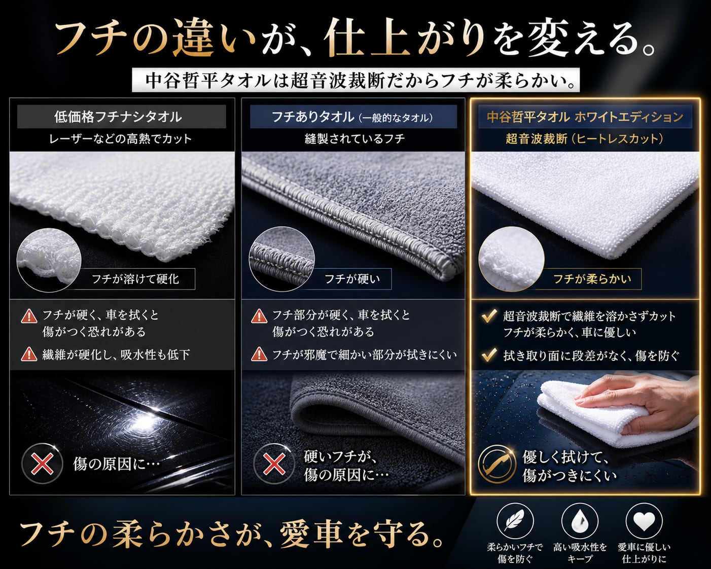 贅沢マイクロファイバータオル中谷哲平 WHITE EDITION 36枚入り KYOTO