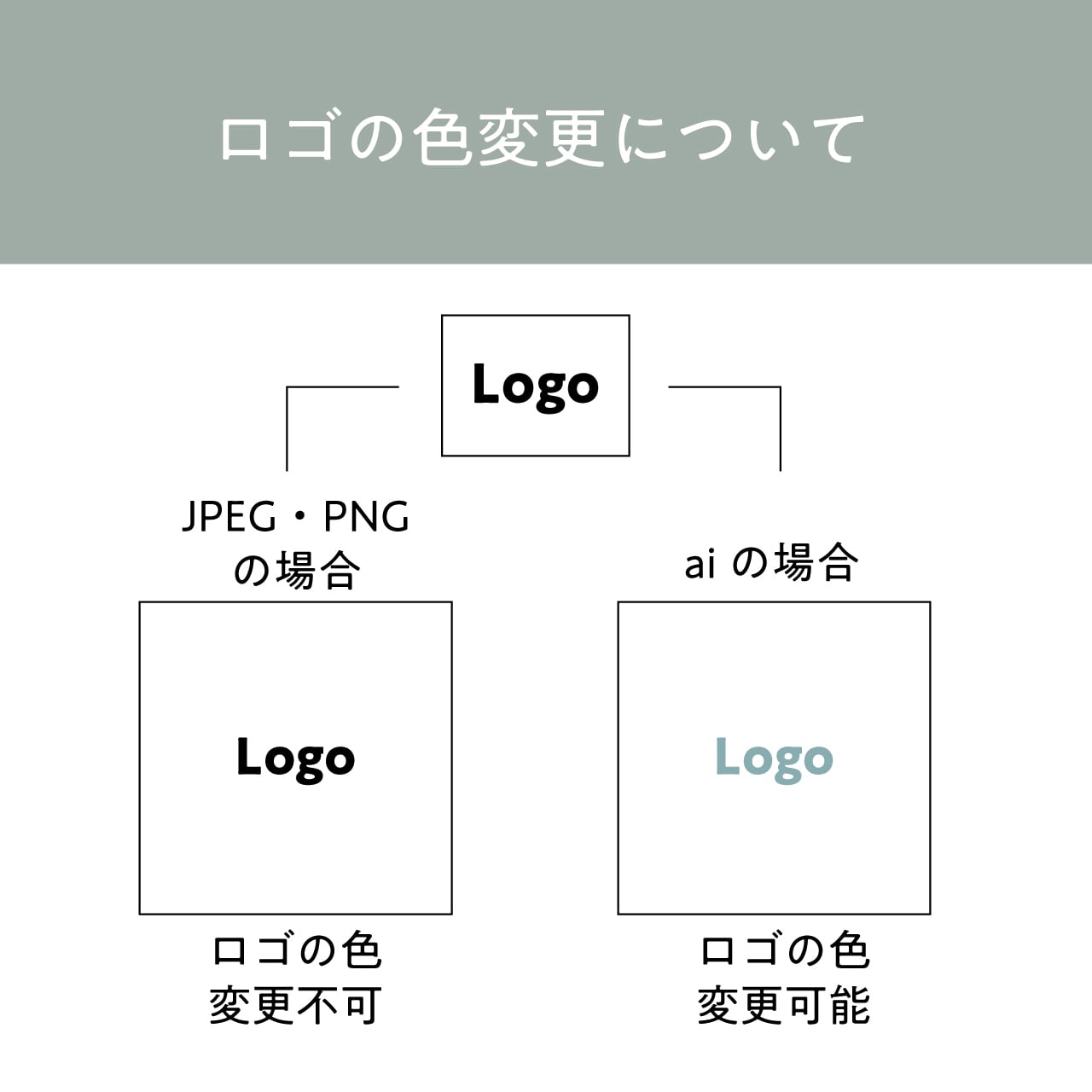 セミオーダー ロゴシール 100枚入 | 小さな箱屋 リトルアンツキューブ
