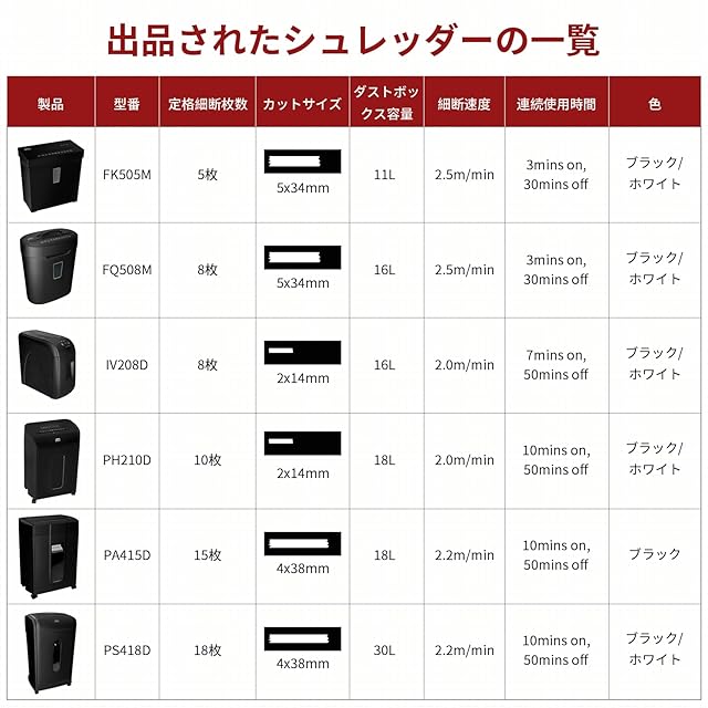シュレッダー 静音 家庭用 電動ペーパーカット 最大細断枚数10枚 業務