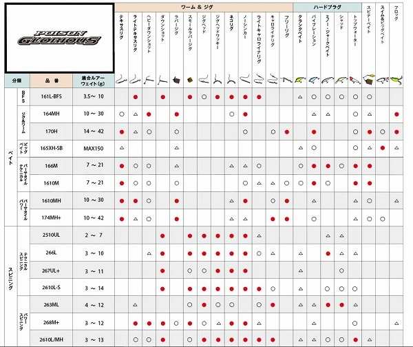 21 ポイズングロリアス 263ML | toukaiturigu