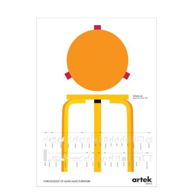 Artek　スツール60 ポスター　北欧