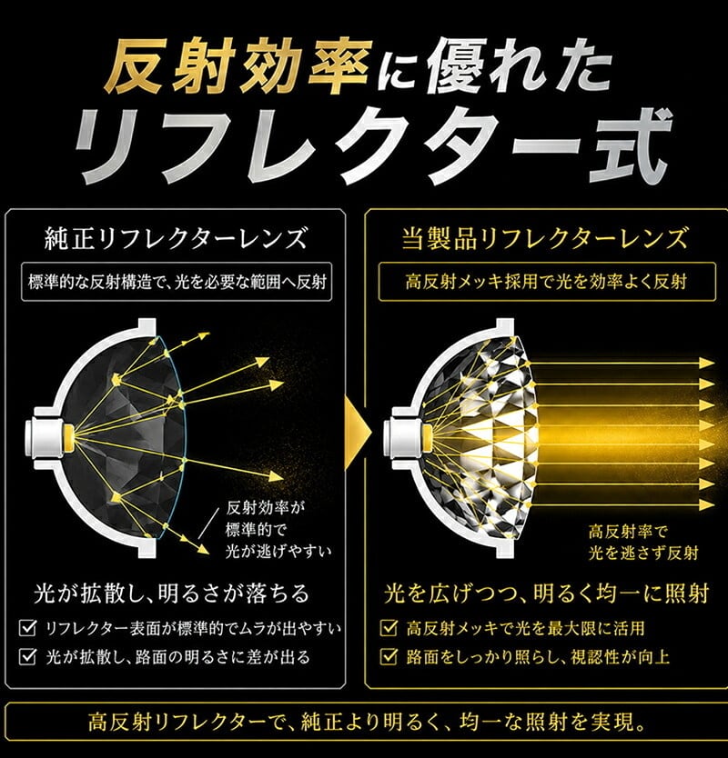 VELENO フォグランプユニット e012 | VELENO | ヴェレーノ