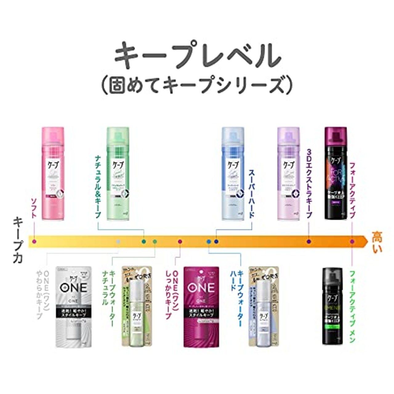 ケープ 3D エクストラキープ 無香料 180g 180グラム (x 1)