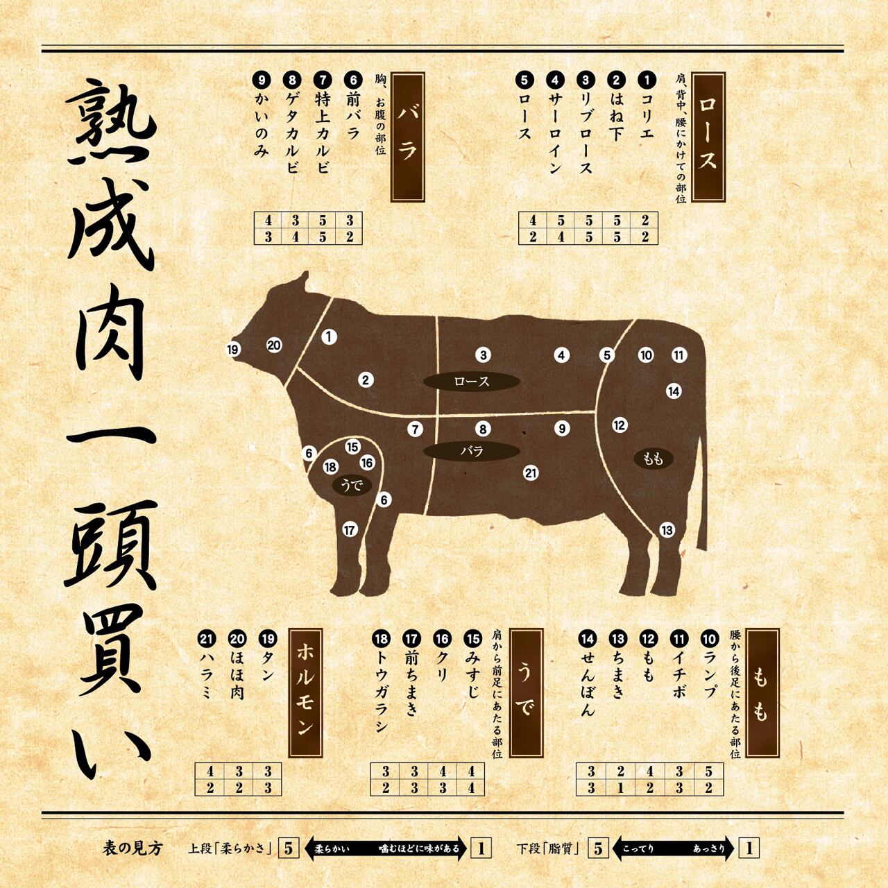 熟成・仙台牛A5】ちょっと贅沢お肉3種セット（300g・2～3人前）【税込