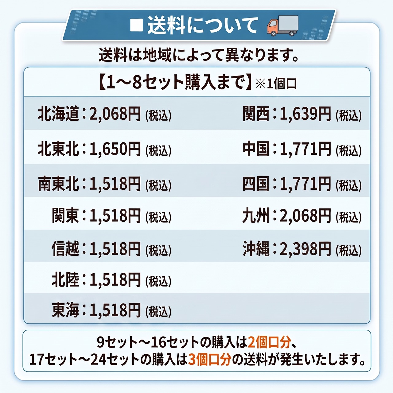 【特別価格】敬老の日冷凍鮨セット（計7パック）