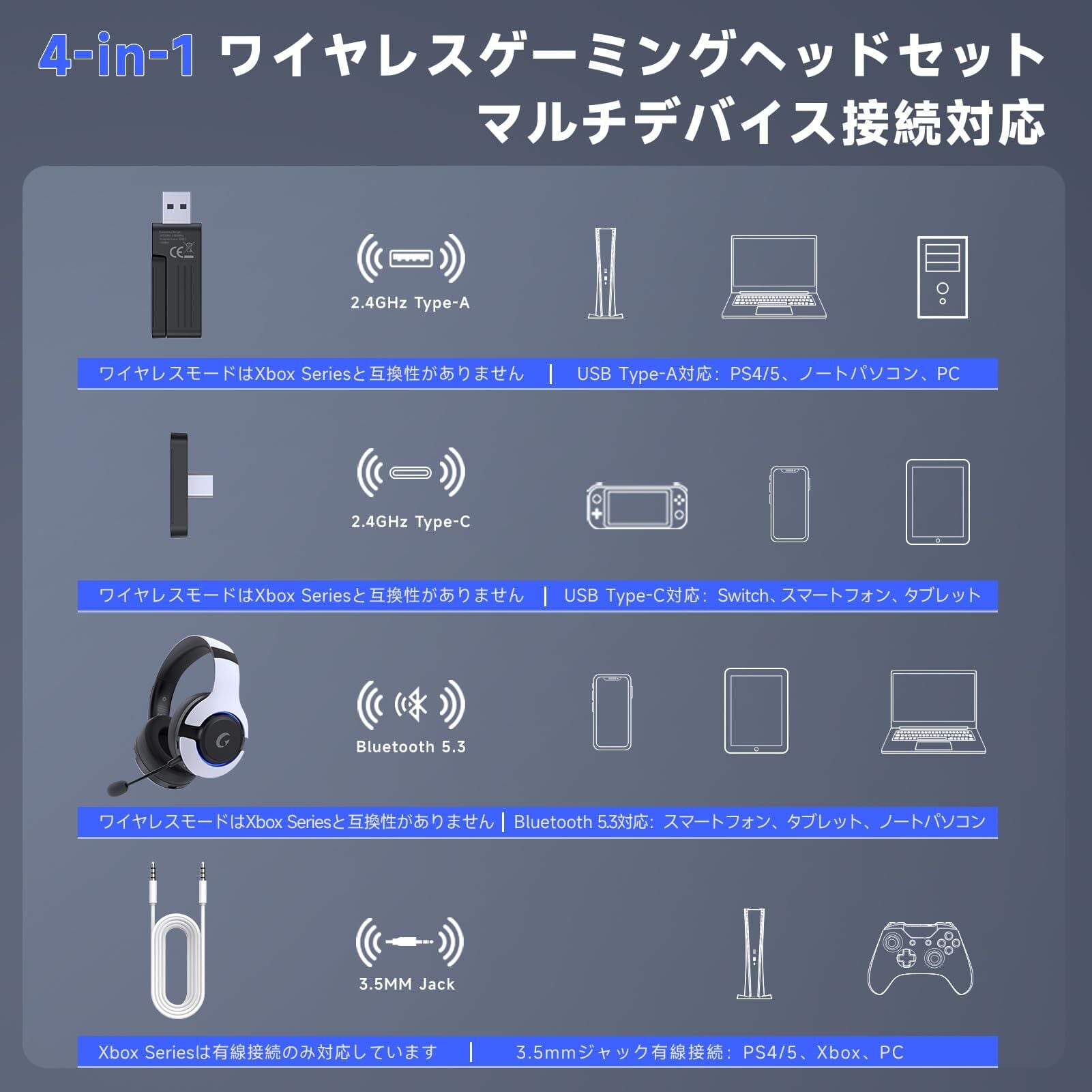 ゲーミングヘッドセット ps5 ヘッドセット 2.4G USB/Type-cアダプター