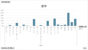 外国人雇用実態調査_労働者調査_表1-6_在留資格、母語別外国人常用労働者構成比_年次 2023年 - 2024年 (列指向形式)