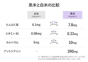 黒米（小/200g入）　佐賀県特別栽培農産物認証