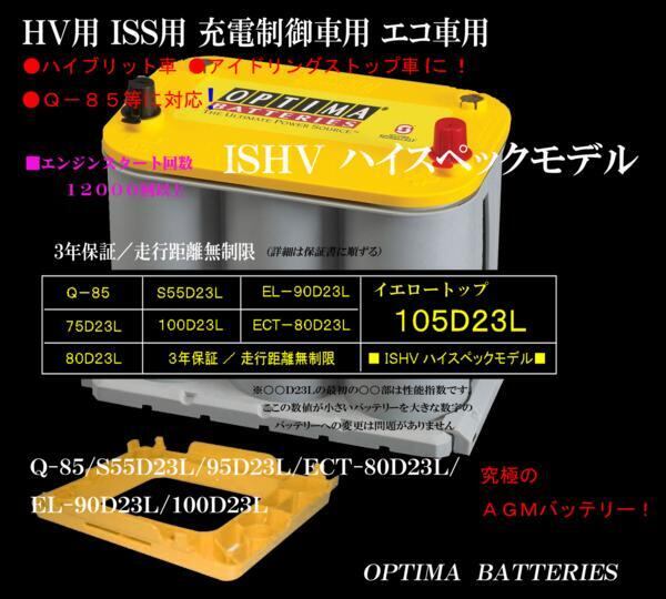 TOYOTA ハイラックス（GUN125）にVARTA バッテリー シルバー