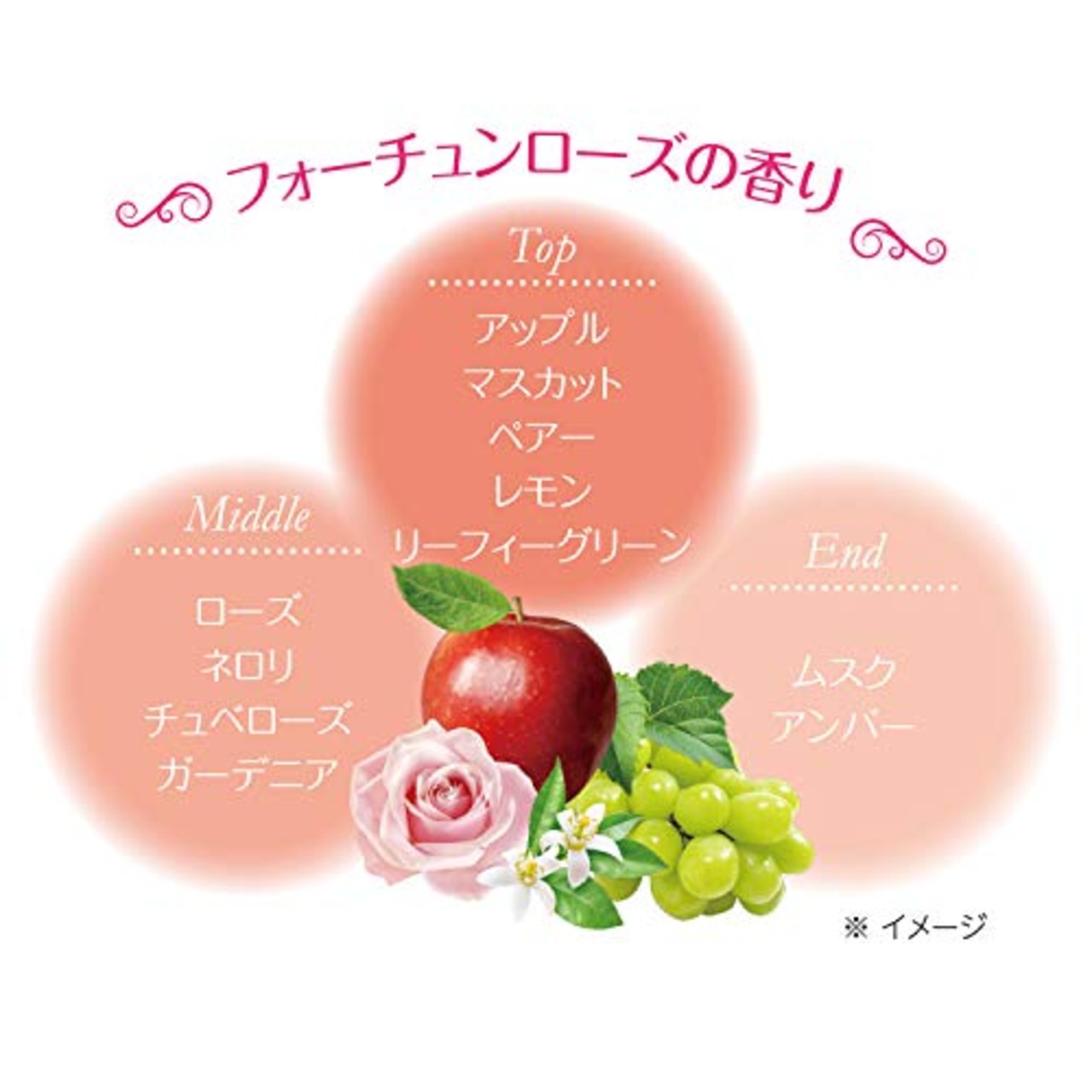 FORTUNE(フォーチューン) フレグランス ハンドクリーム しっとり すべすべ ネイルケア成分配合 ベタつかない フォーチュンローズの香り 60g KOSE