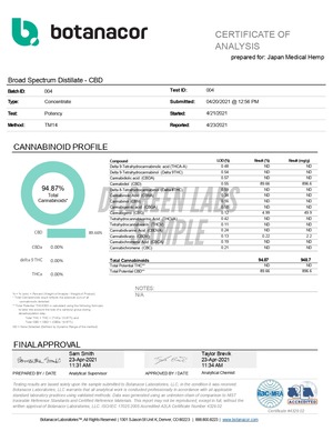 【CBC33%,CBD10%,CBN10%,CBG10%】Dr.Green Labs - NYC DIESEL -