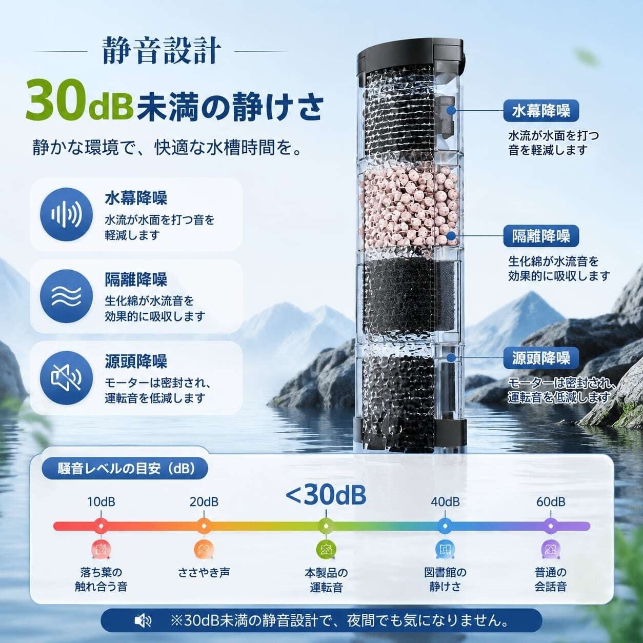 D090.【亀用水槽フィルター】90°コーナー設計の水中フィルター｜3cm低