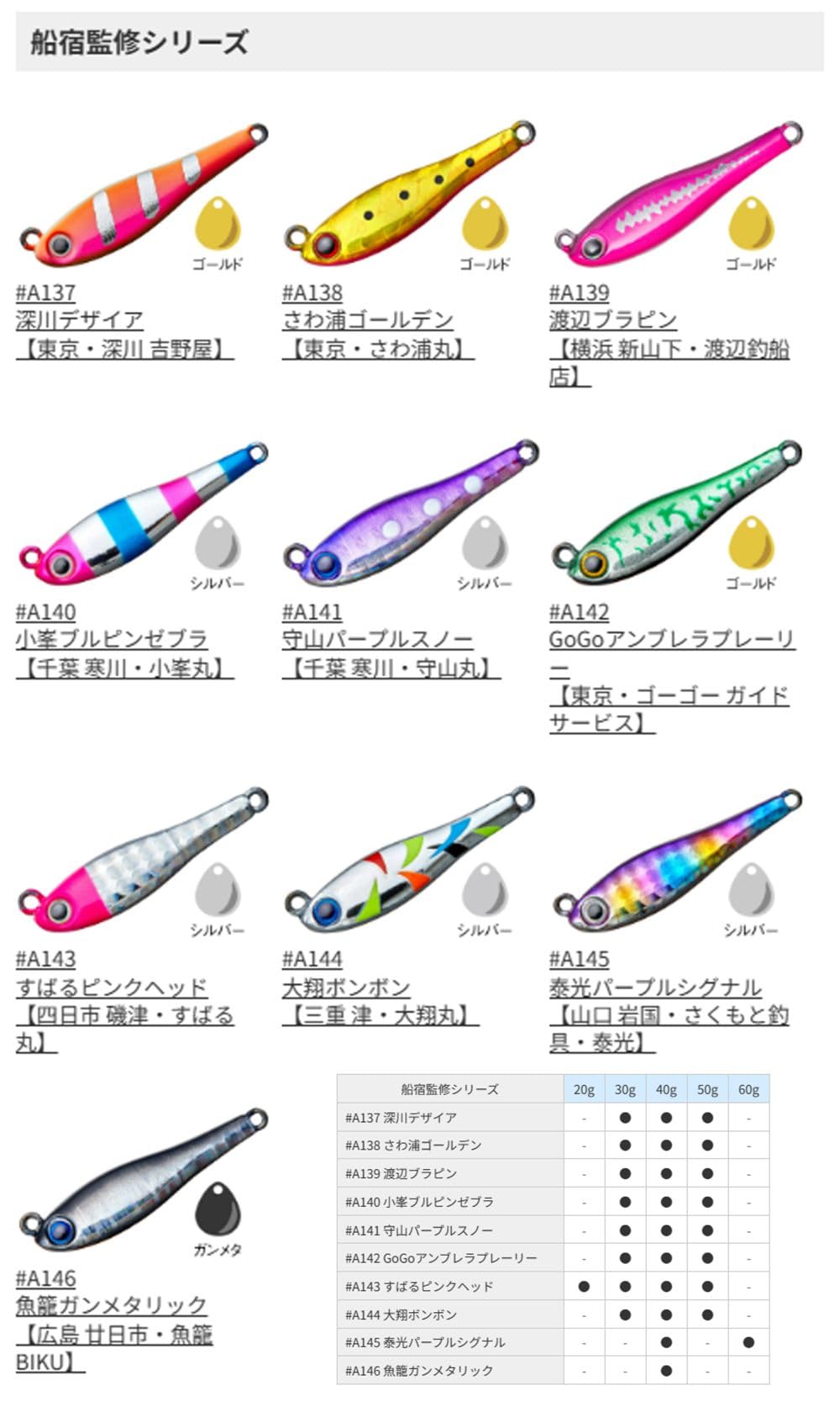 アクアウェーブ(AquaWave) タングステン製 テールスピンジグ メタル