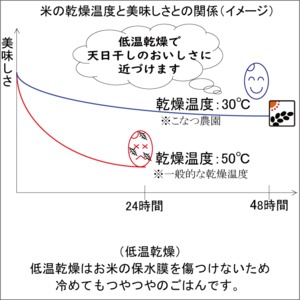 【令和5年産】店頭渡し（有機JAS）8kg（2k×4個）