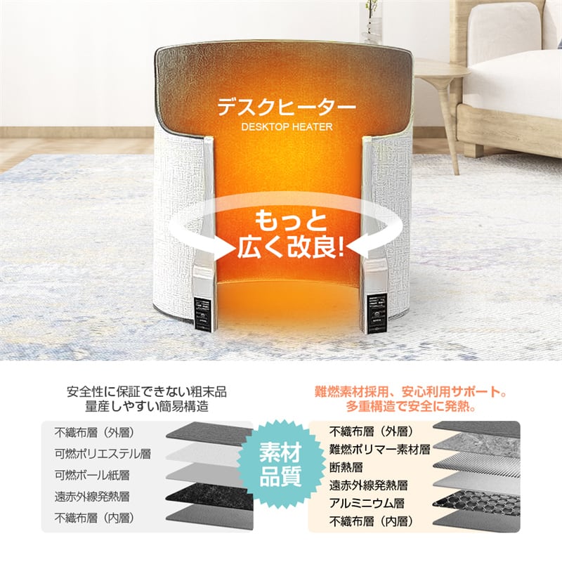 ３時間タイマー搭載の遠赤外線デスクヒーター 省エネ性能抜群 Amazon | 遠赤外線デスクヒーター 省エネパネルヒーター 3時間タイマー