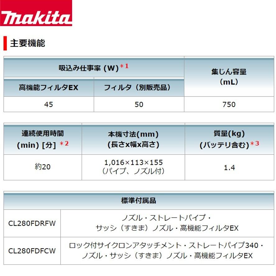 充電式クリーナー【マキタCL280FDRF（青）/W（白）】 miyoshigiken