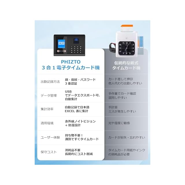 タイム カード 機械 指紋認識 顔認識 パスワード認証 8GB USB付き PHIZTO 顔認証・指紋認証 タイムレコーダー パスワード認証対応 勤務