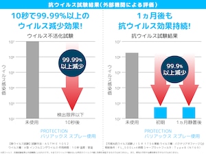 PROTECTON バリアックススプレー