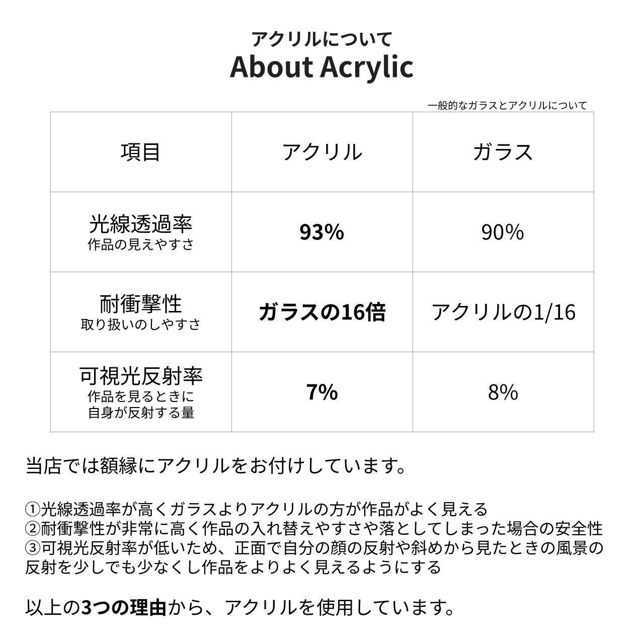 選べるデザイン　選べる額縁　特価　A1 841x594mm ダストカバー付 選べるデザイン 選べる額縁 特価 A1 841x594mm ダストカバー付 スリム