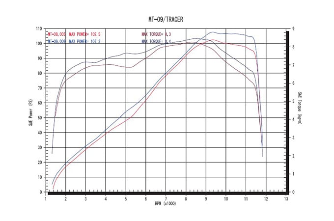 MT-09/TRACER,TRACER900/GT リアルスペック シングル チタンポリッシュ