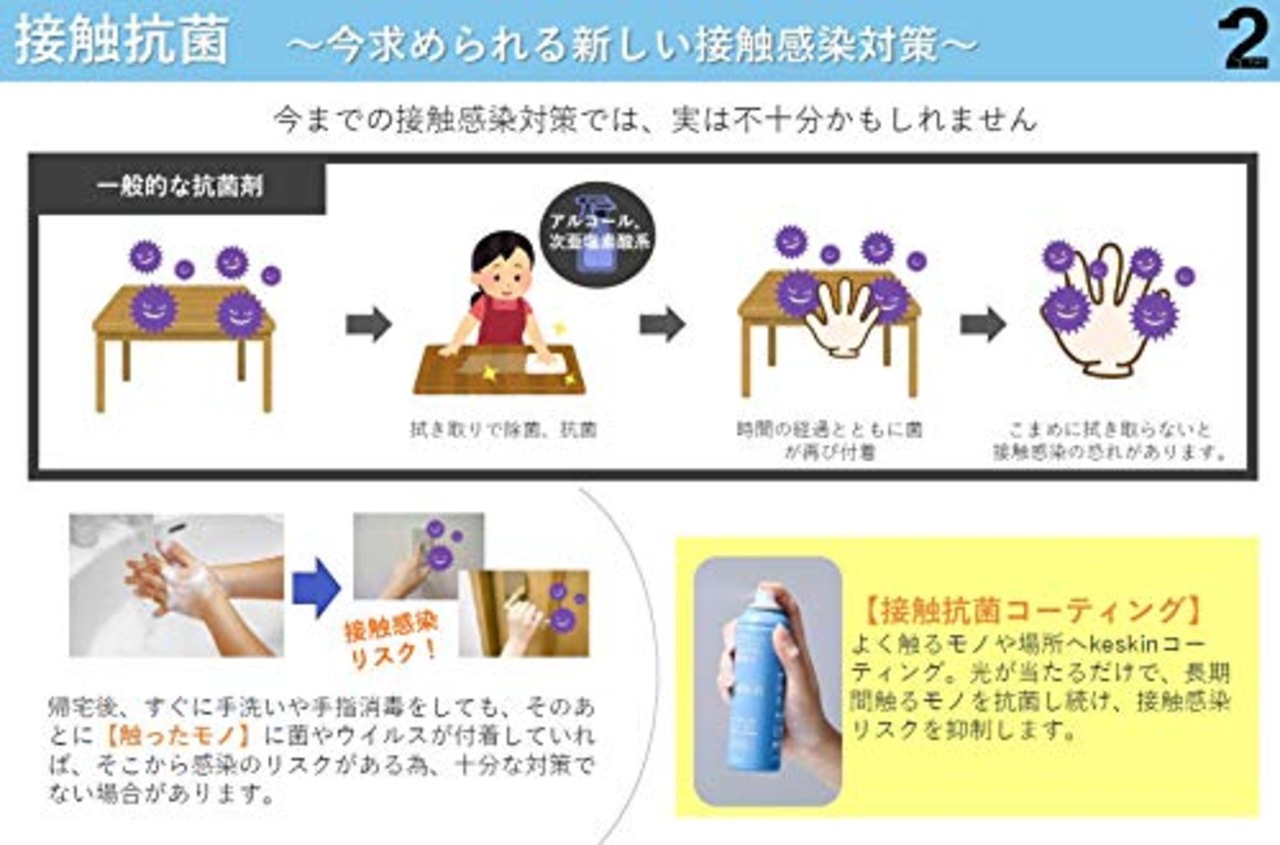 keskin(ケスキン) 光触媒エアゾールスプレー 2本セット
