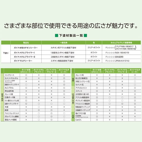 報告義務あり】ガイナ専用下塗材 ガイナマルチシーラー クリア 15kg smd 外装・屋根用下塗材 シロッコダイレクト