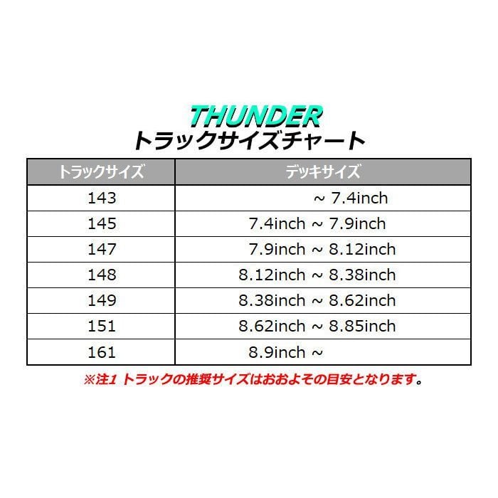 THUNDER サンダー トラック スケボー T-ll POLISHED 147 148 149